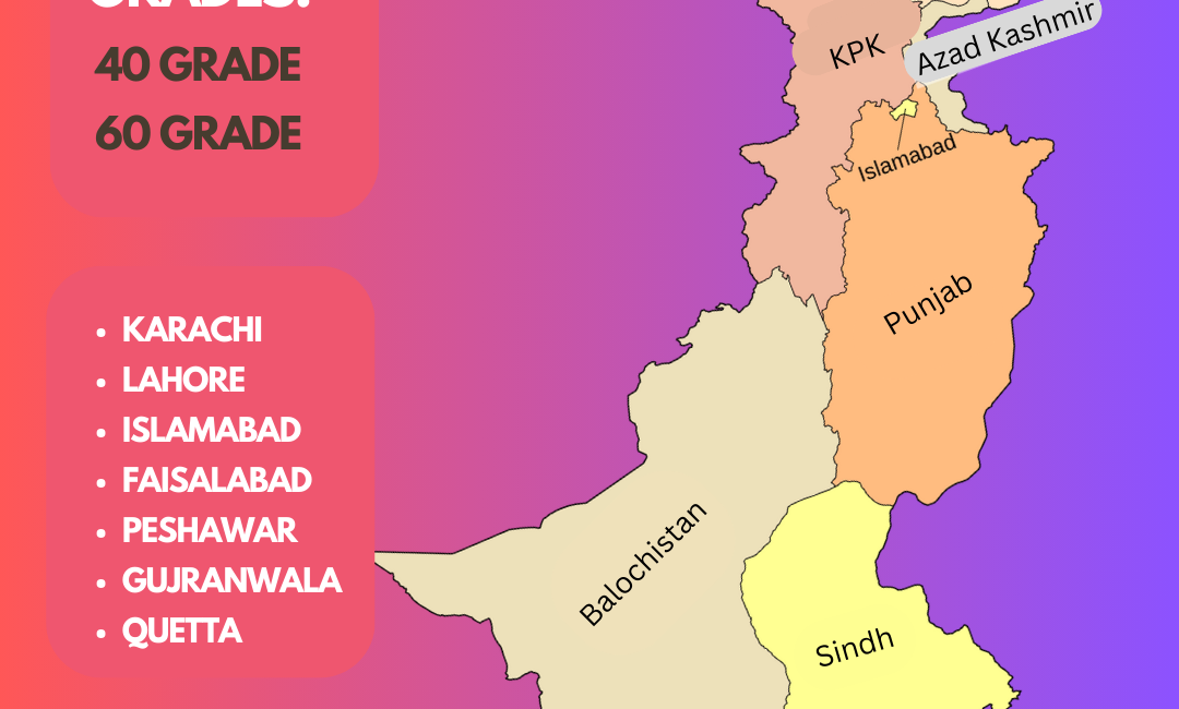 Factors Affecting Steel Prices in Pakistan & What Buyers Should Know