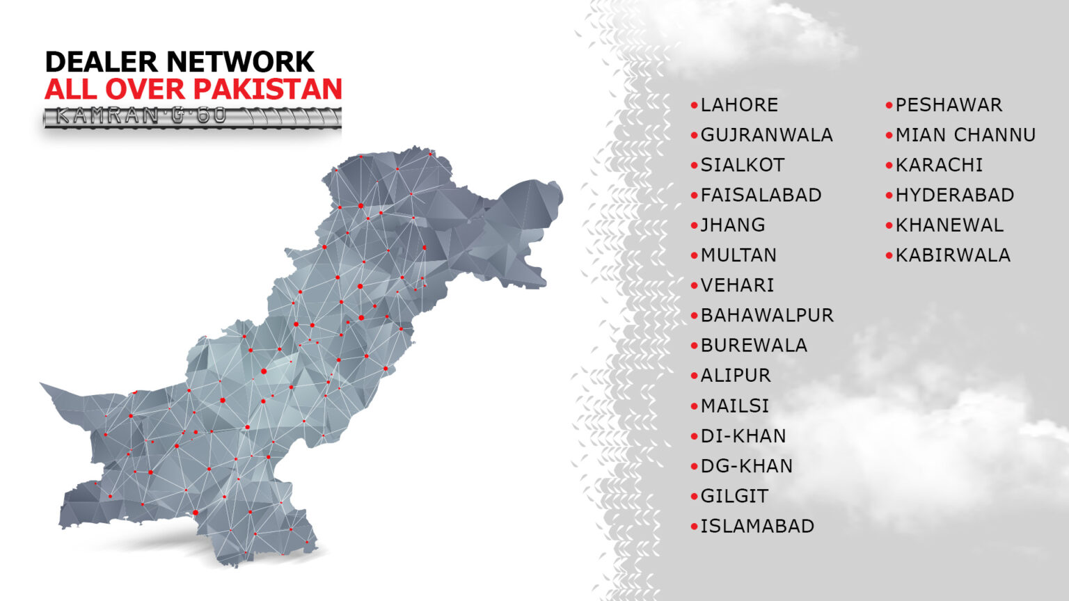Kamran Steel dealers network