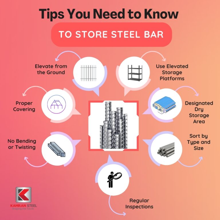 Bendability & Weldability of Steel Bars: Why It Matters in Large Projects