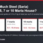 How much steel (saria) for a 5, 7 or 10 marla house: estimated tons for 5 marla, 7 marla, 10 marla and 1 kanal double-storey houses